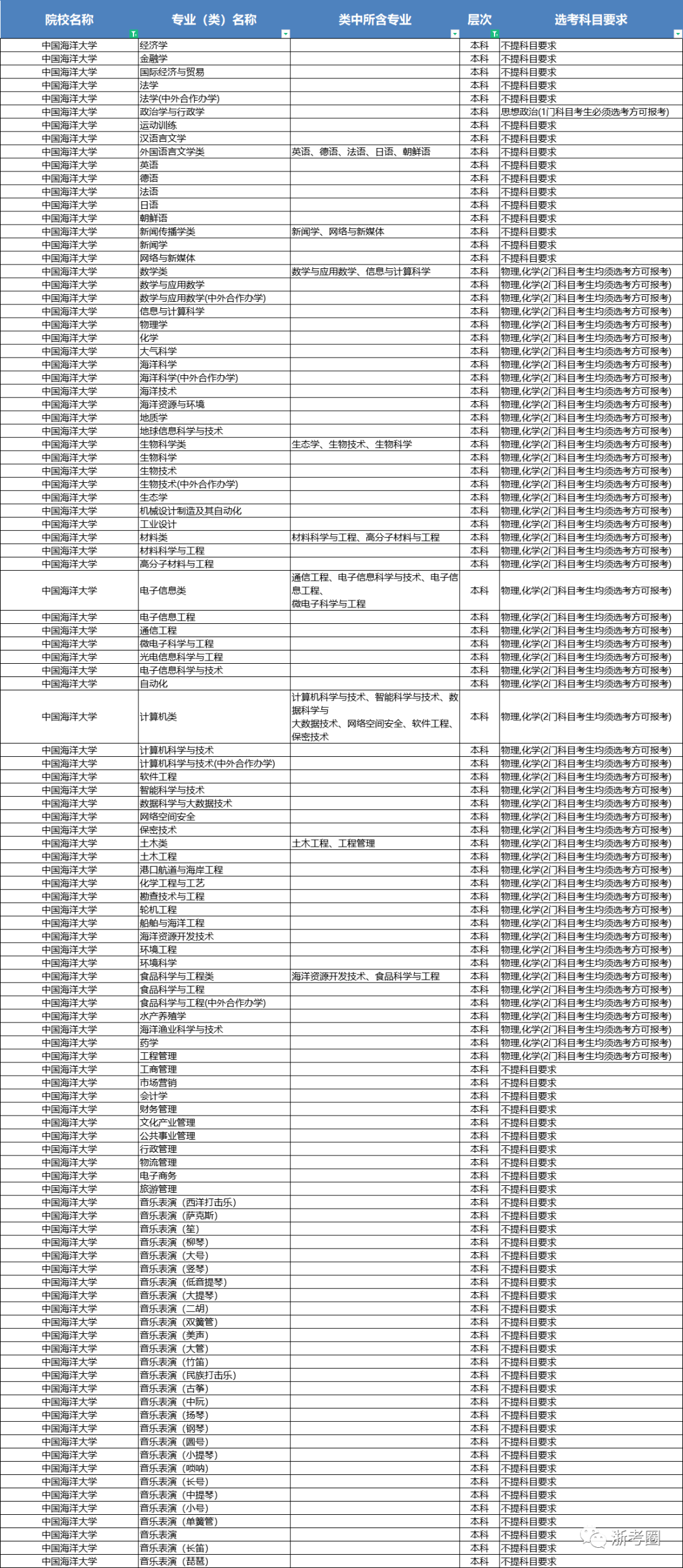 北京科技大学文凭(北京科技大学文凭学位要求)