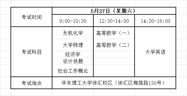 华东理工大学文凭(华东理工大学大专文凭)