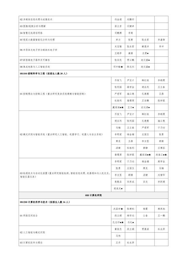 北京工业大学文凭(北京工业大学是本科还是专科)