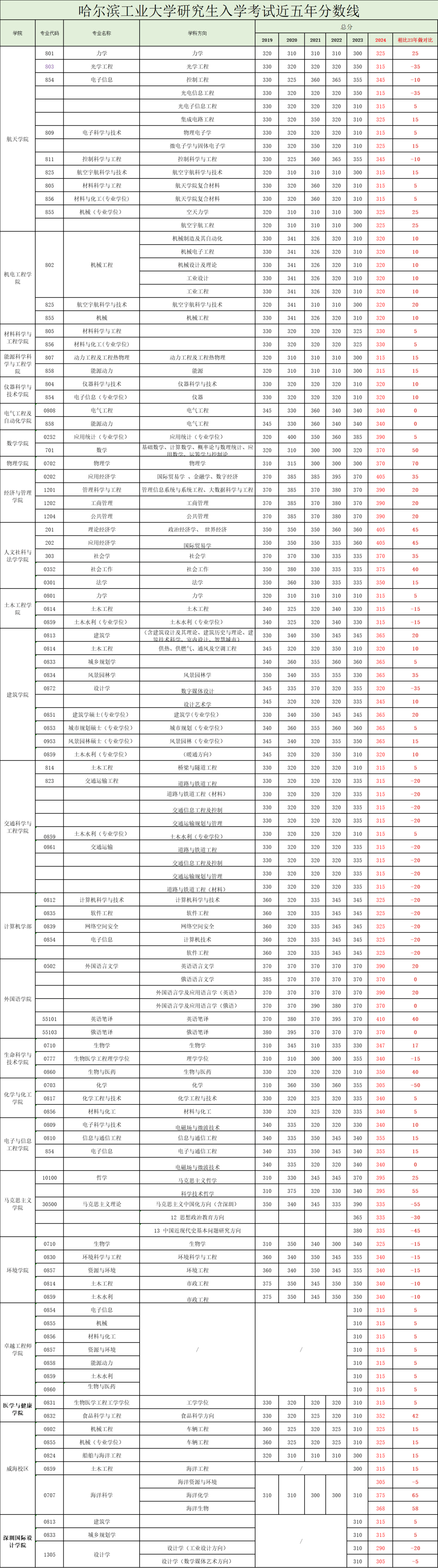 哈尔滨工业大学文凭(哈尔滨工业大学威海校区文凭)
