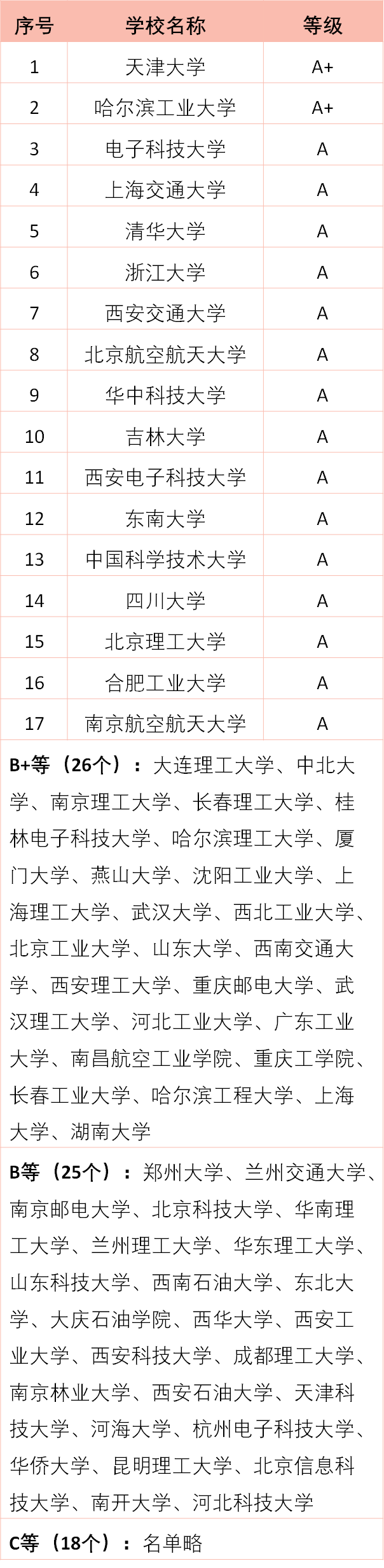 华中科技大学文凭(华中科技大学学位授予规定)