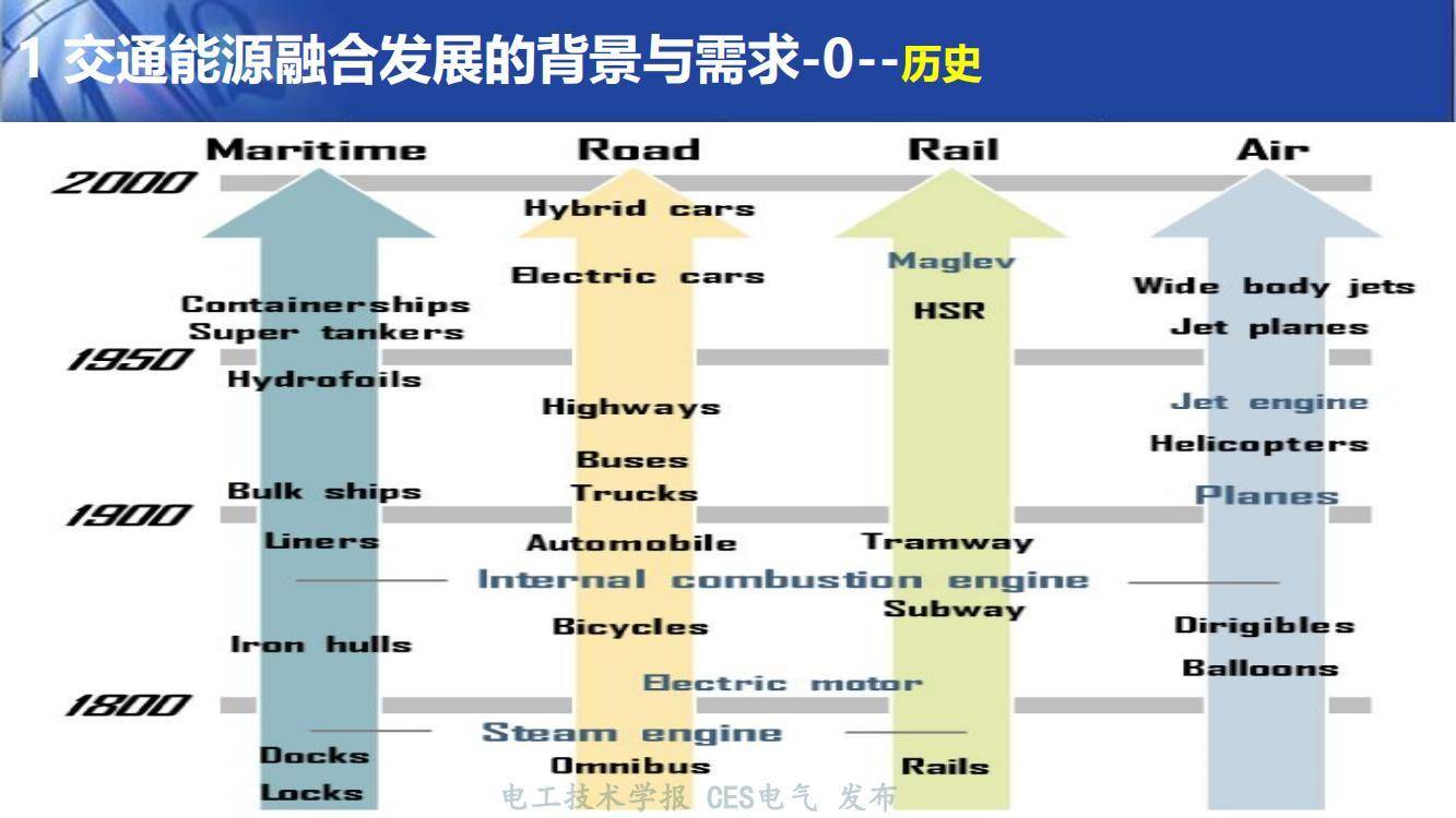 北京交通大学毕业证(北京交通大学毕业证书样本)