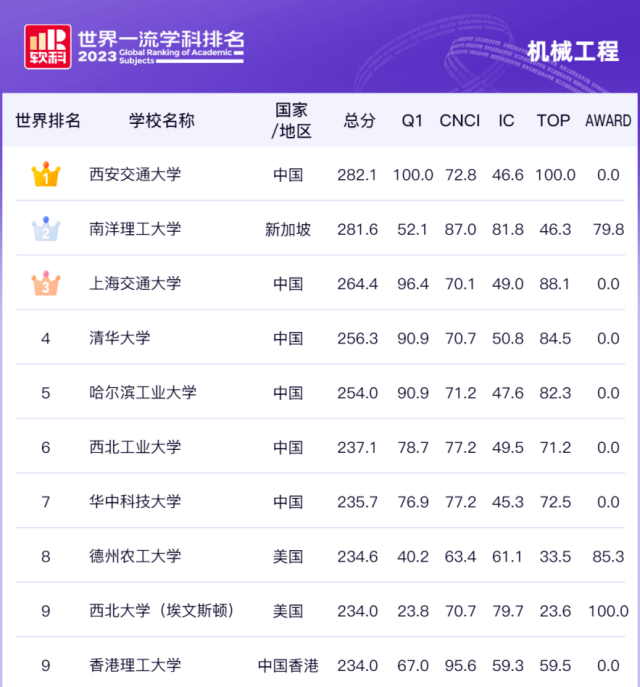 西安交通大学毕业证(西安交通大学毕业证书)