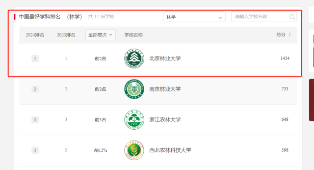 北京林业大学文凭(北京林业大学读几年)