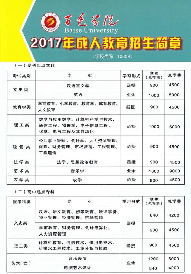 广西大学文凭(广西大学毕业证样本图片)