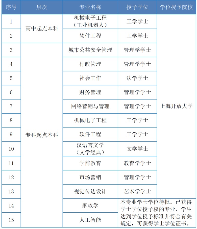 上海大学文凭(上海大学毕业率高吗)