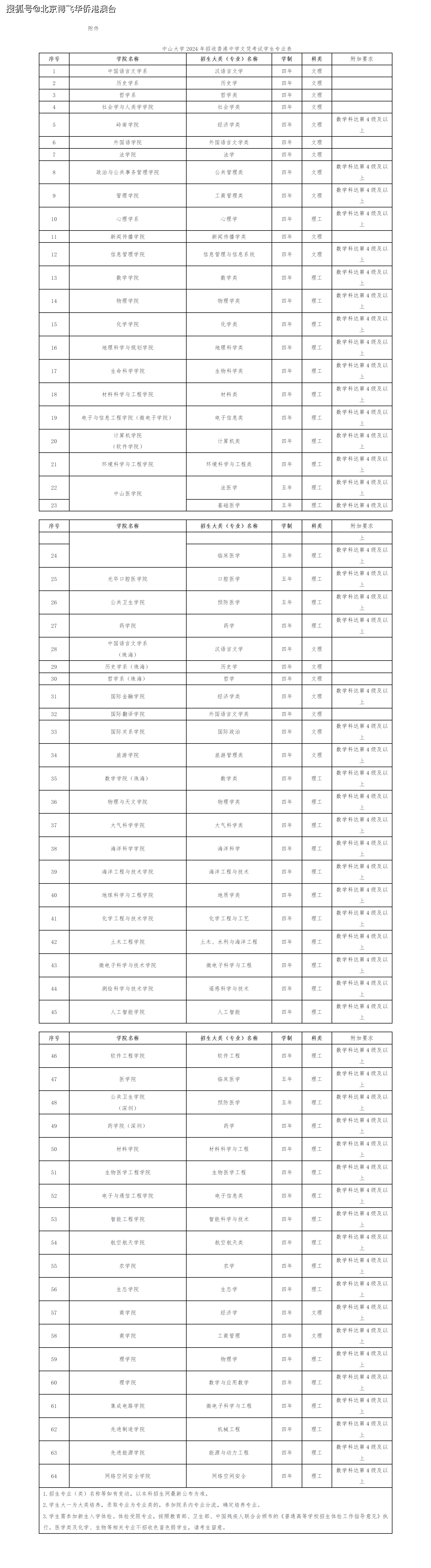 中山大学文凭(中山大学学历证书)