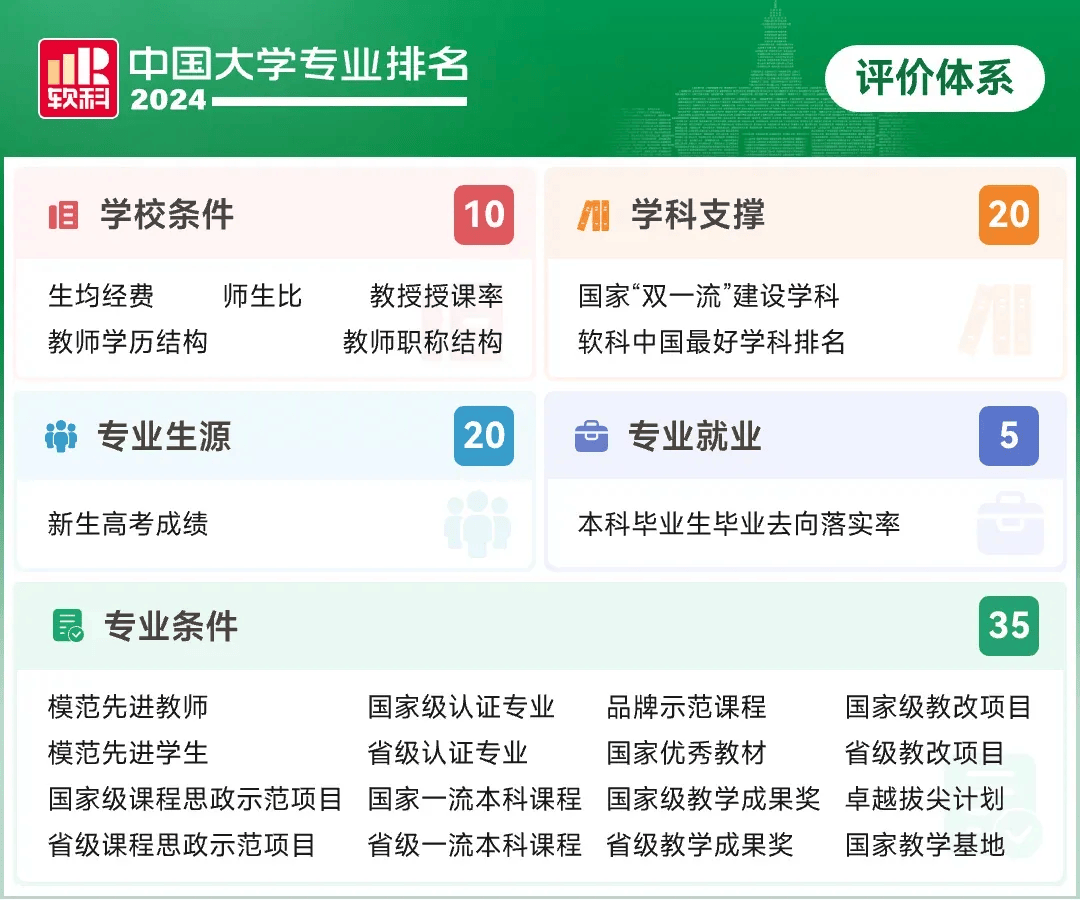 东华大学文凭(东华大学毕业条件)