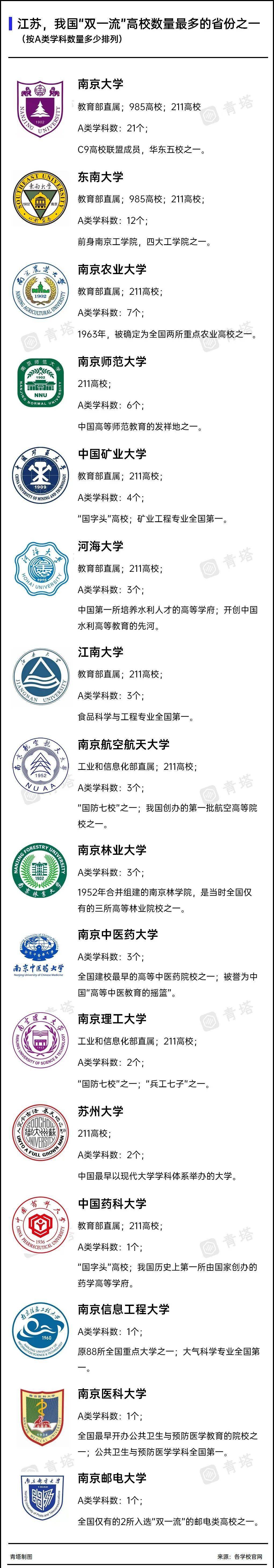 南京大学有大专文凭吗