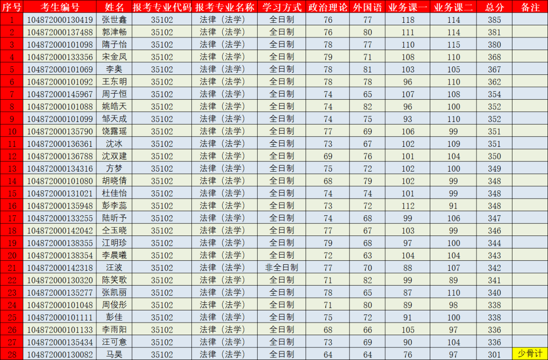 华中科技大学普通高等教育学历证书