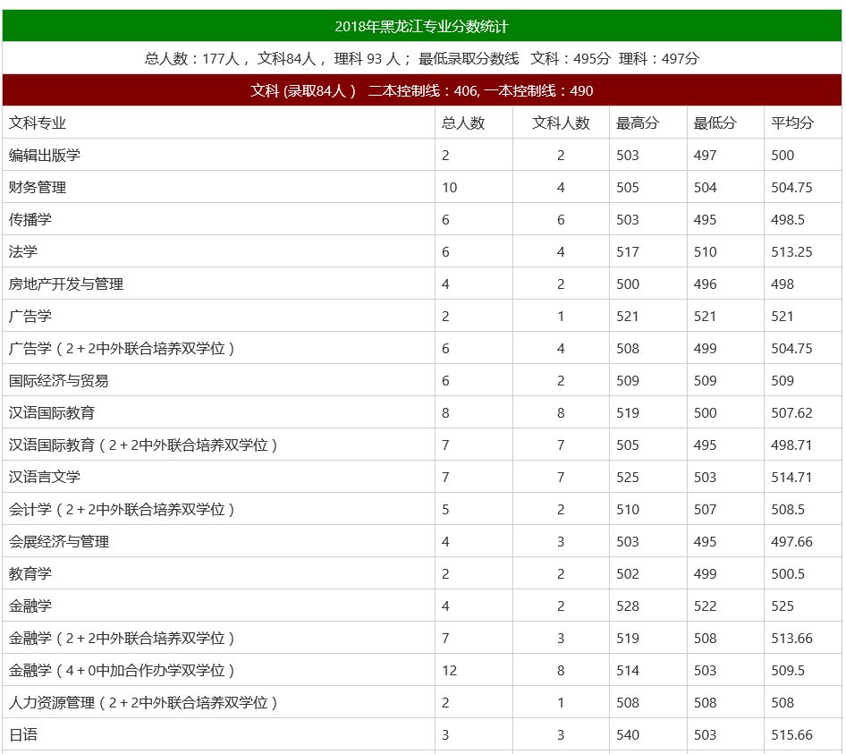 北京师范大学文凭报考要求