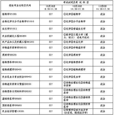 华南农业大学毕业证补办