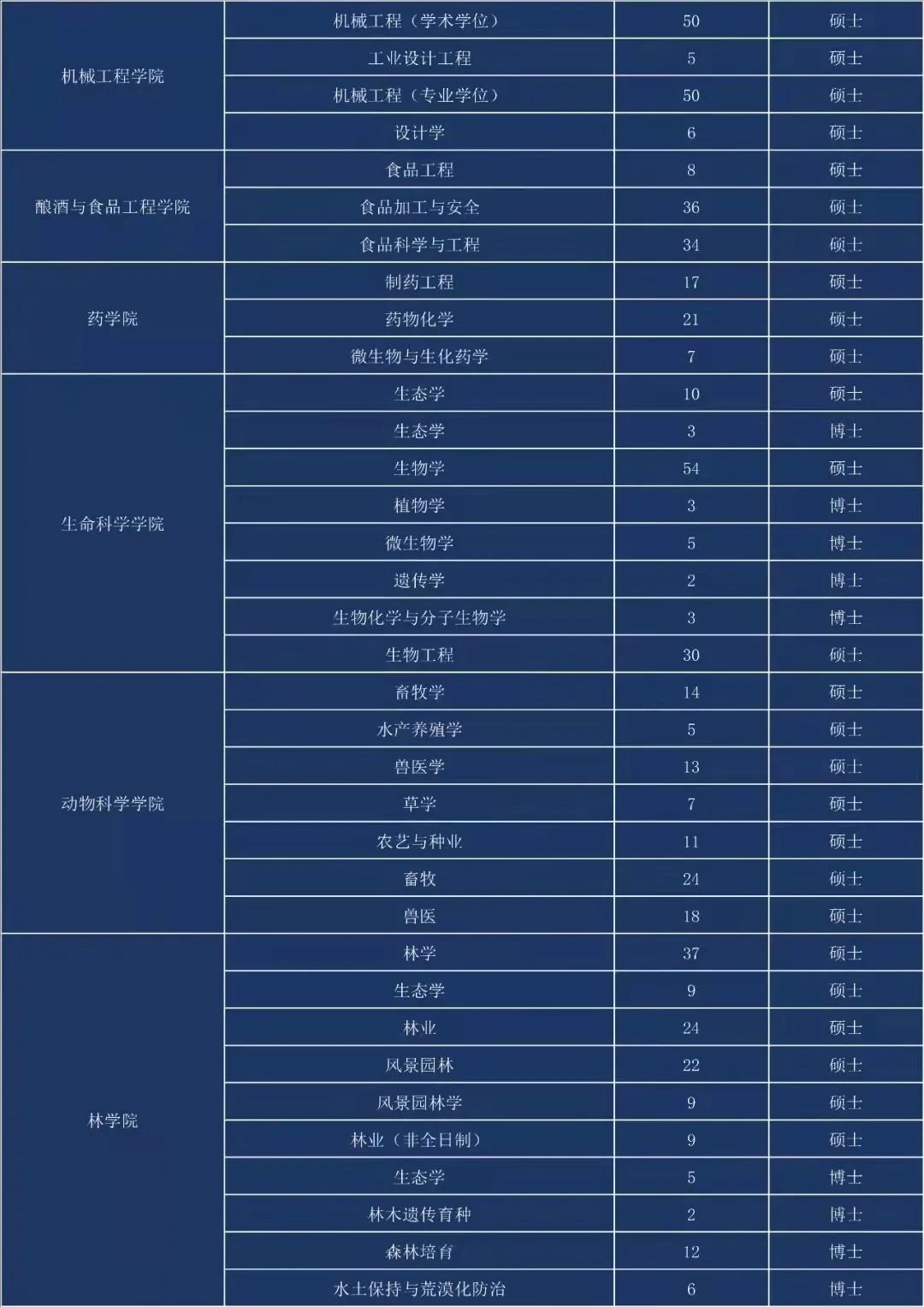贵州大学毕业证授予条件