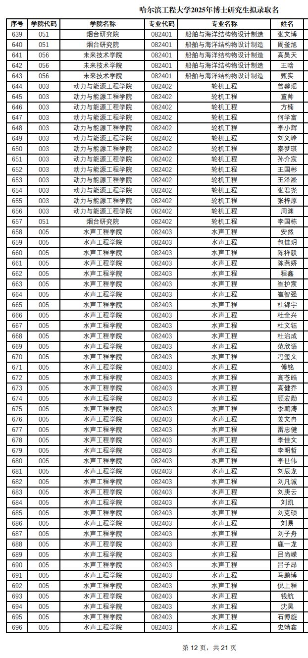 哈尔滨工程大学较高收费发啥毕业证