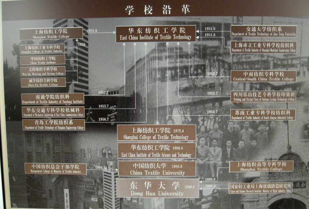 东华职业技术学院毕业证