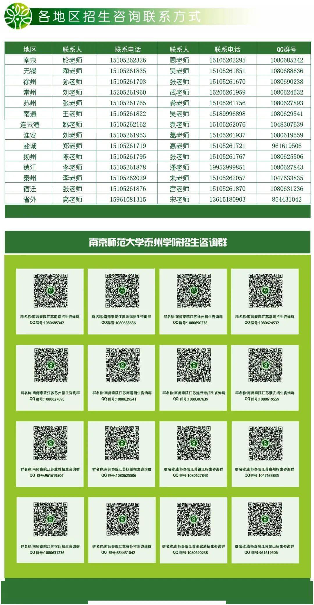 南京师范大学文凭报考条件